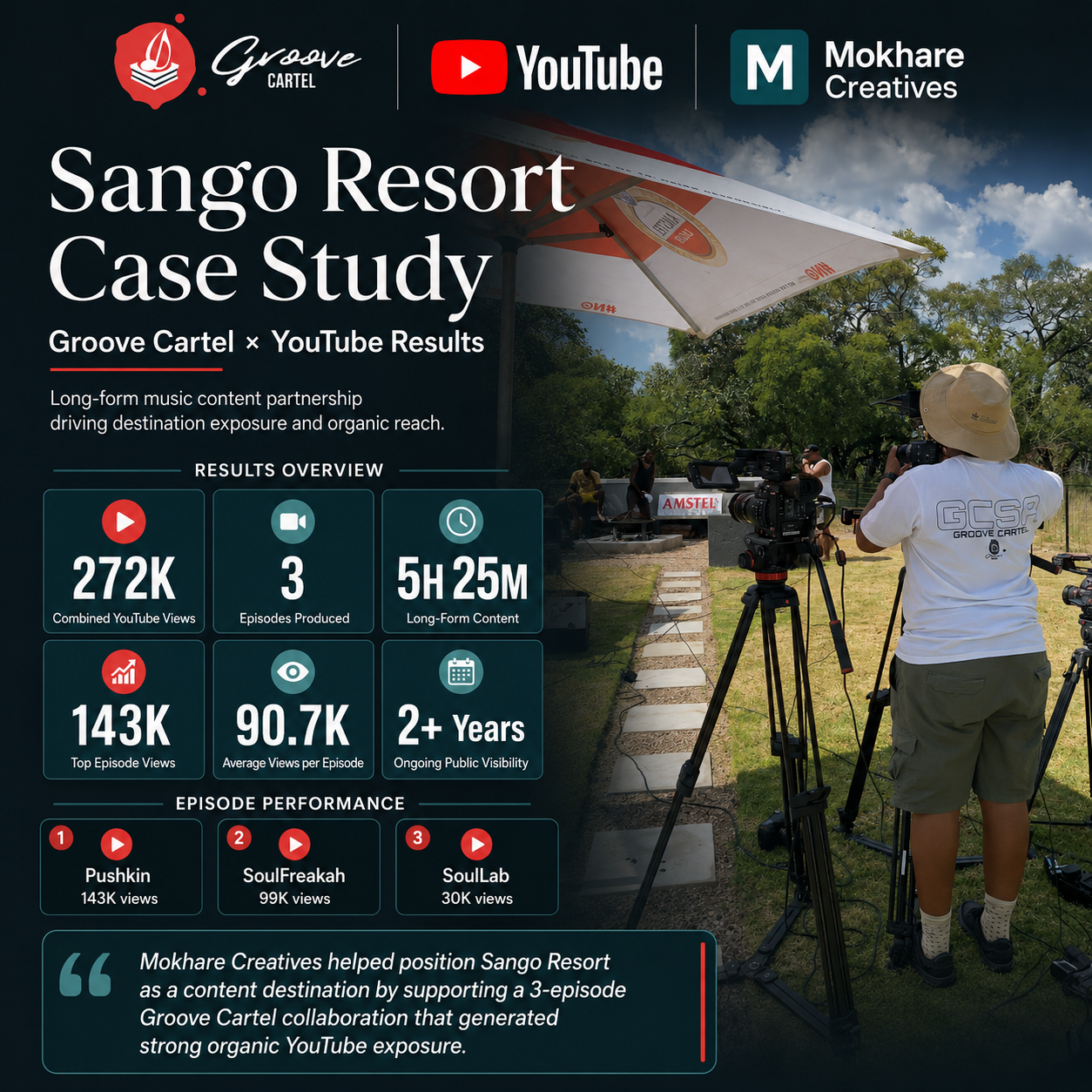 Sango Resort Groove Cartel YouTube case study by Mokhare Creatives